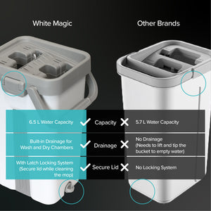 White Magic Flat Mop & Bucket Set