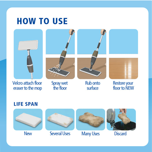 Floor Eraser Sponge 2 Pack